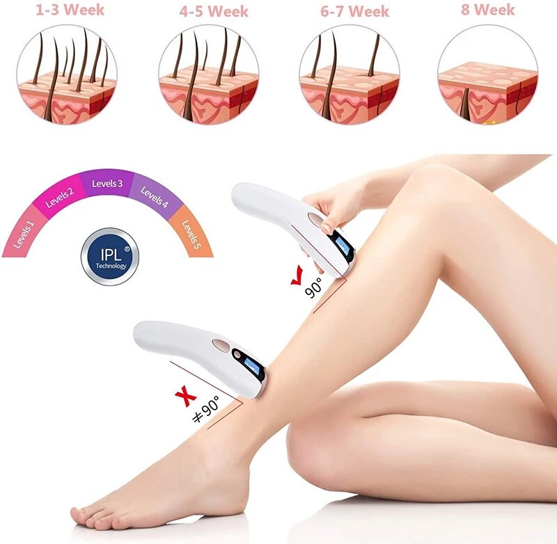 Фотоэпиляторы Xiaomi Xiaomi Youpin Лазерный эпилятор для зоны бикини, White, Европейская