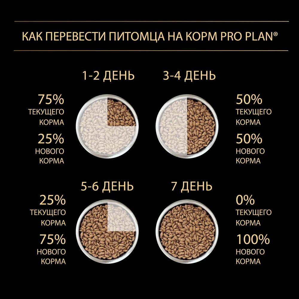 Сухой корм ProPlan для взрослых собак крупных пород с мощным телосложением с чувствительным пищеварением, ягненок, 18кг Purina ProPlan - фото №7