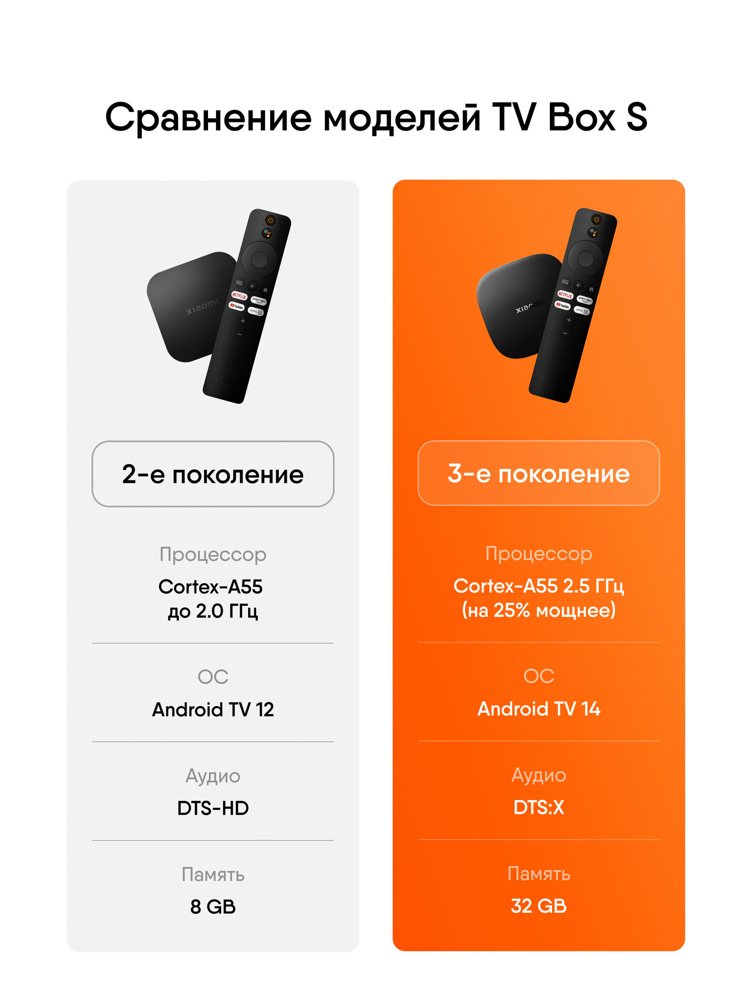 Картинки Смарт ТВ приставка XIAOMI GLOBAL Mi TV Box S 3nd Gen 3-го поколения MDZ-32-AA для телевизора, цифровая консоль