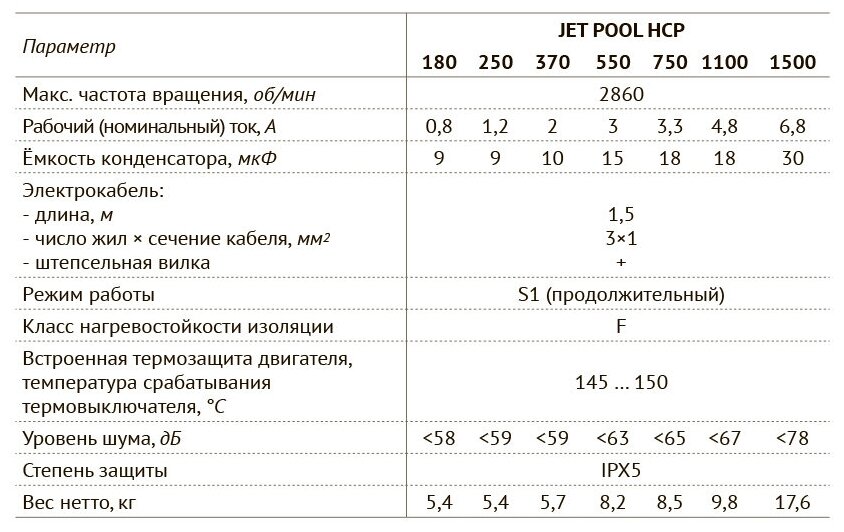 Насос для циркуляции воды в бассейне - фотография № 6