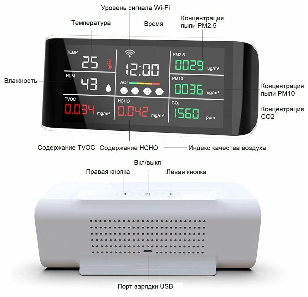 Wi-Fi монитор качества воздуха 9 в 1. СО2, CO, PM2.5, HCHO, TVOC, температуры, влажности и времени.