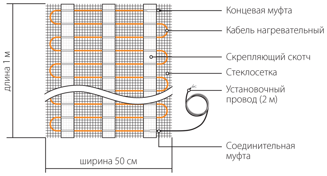 Нагревательный мат для теплого пола Теплолюкс Tropix 0.5 м2 80 Вт - фотография № 13