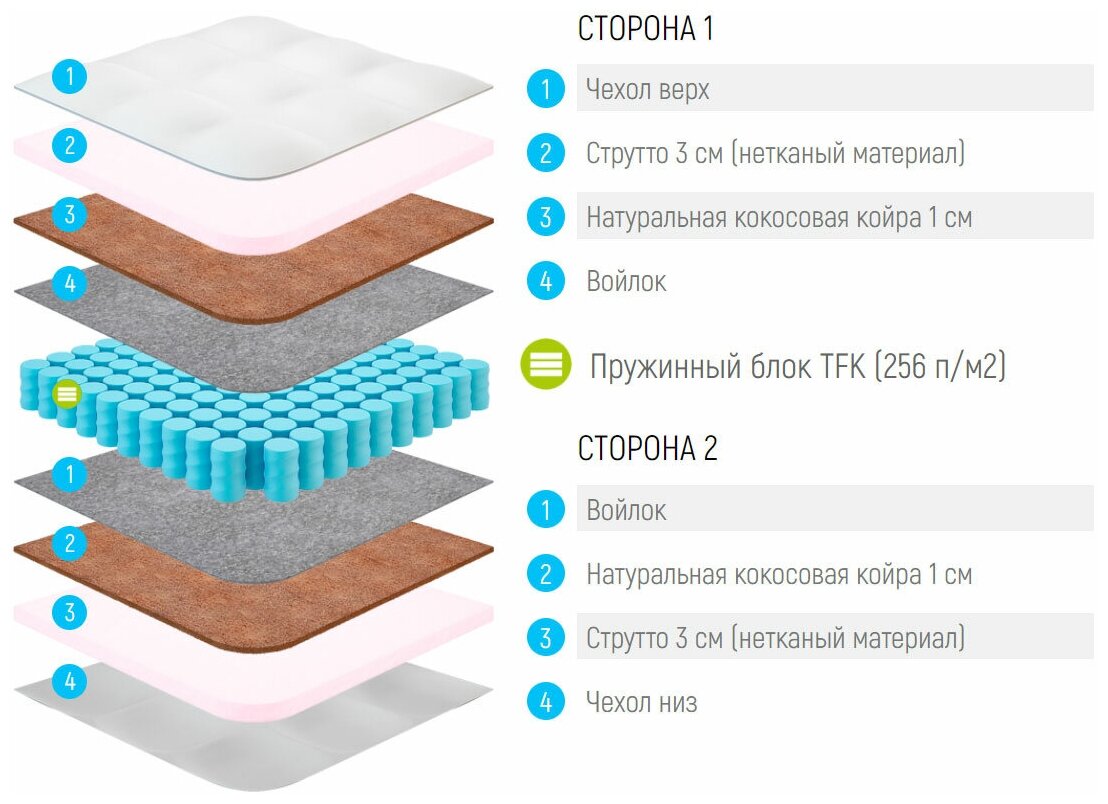 Матрас Lonax Strutto-Cocos TFK 110x180