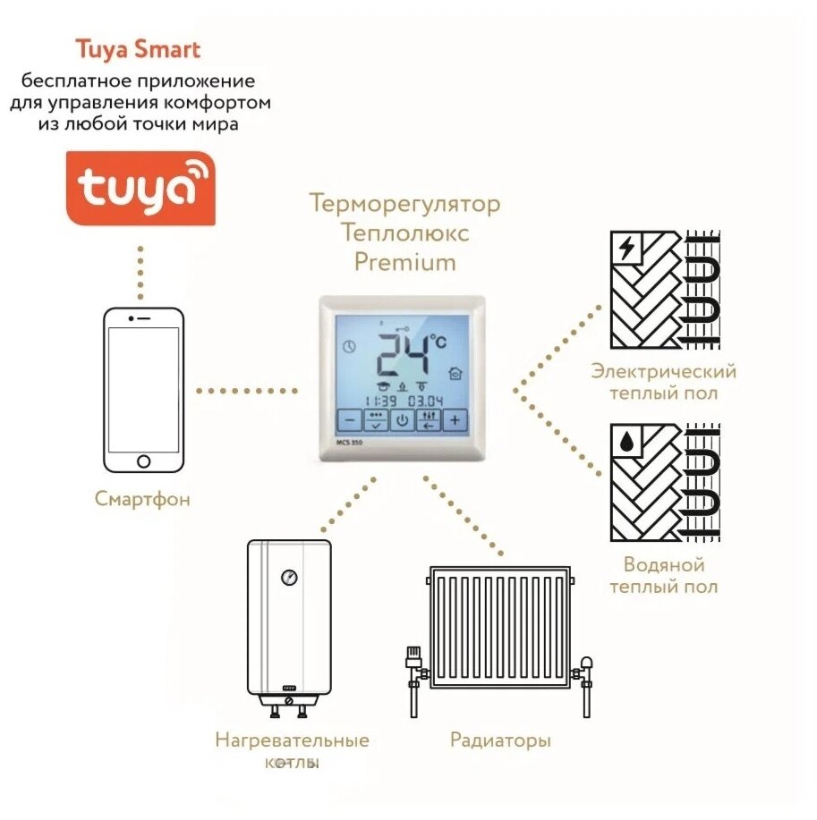 терморегулятор электронный сенс./прогр./wifi MCS 350 TUYA ТЕПЛОЛЮКС - фото №5