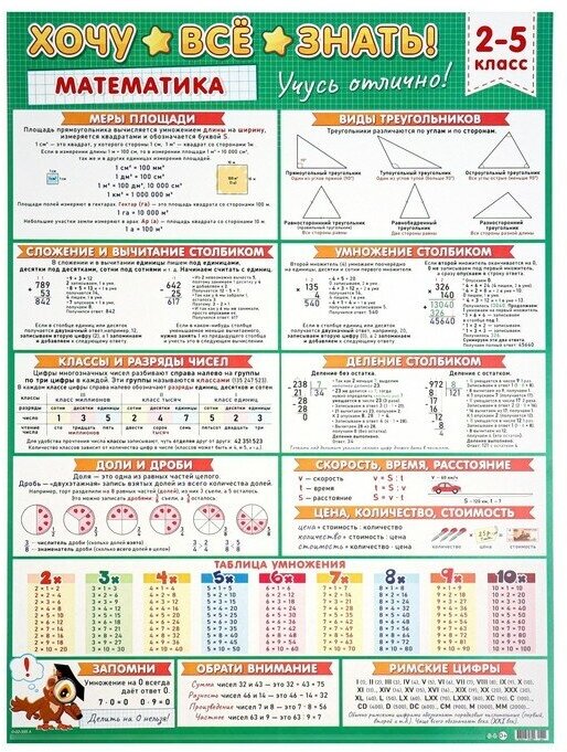 Плакат А2 "Хочу всё знать" математика, 2-5 класс, 50х70 см