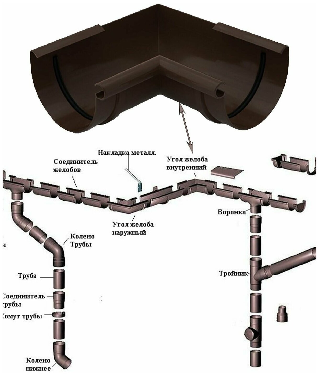 Угол желоба водостока внутренний гамрат, 90 градусов, диаметр 125мм, цвет коричневый - фотография № 2
