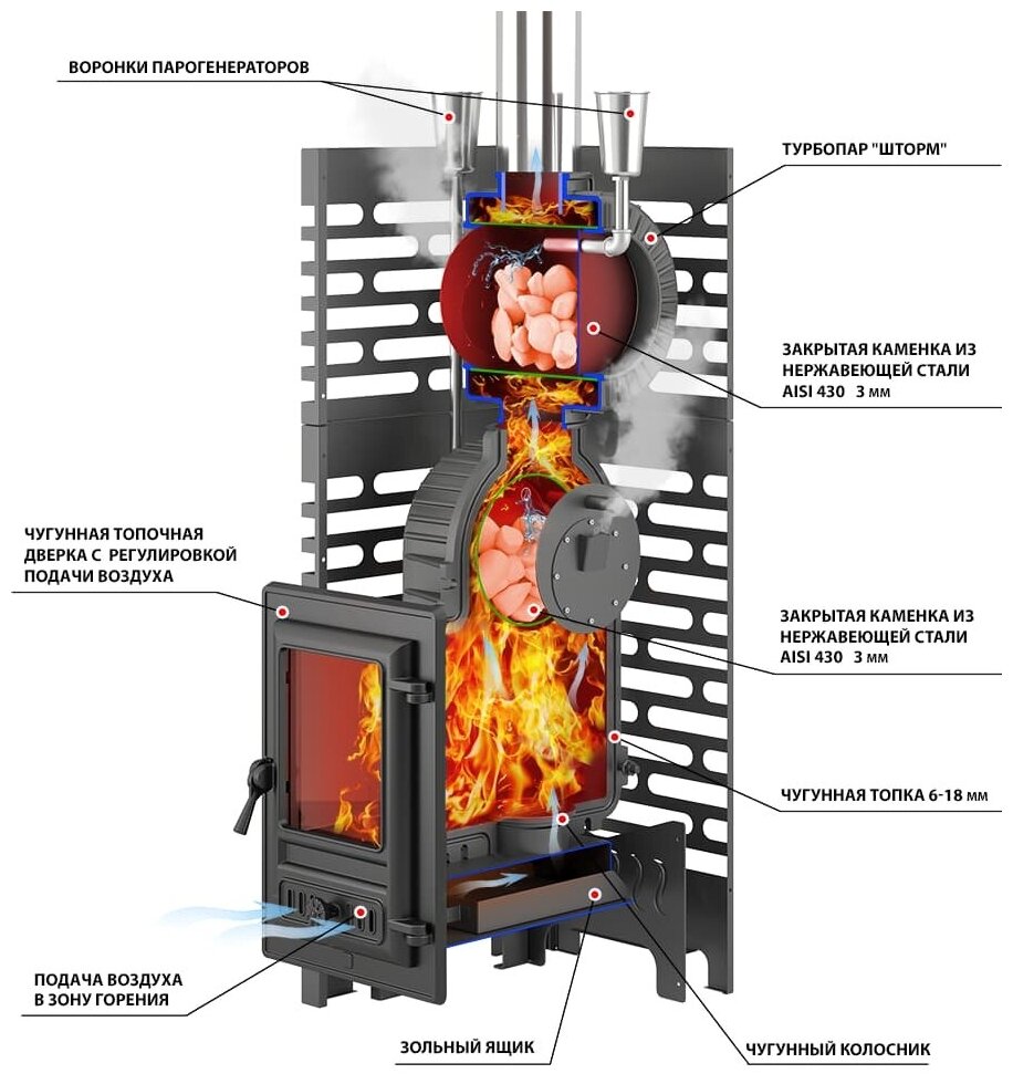 Печь для бани ASTON «Шторм Турбопар» Long (чугун) - фотография № 2