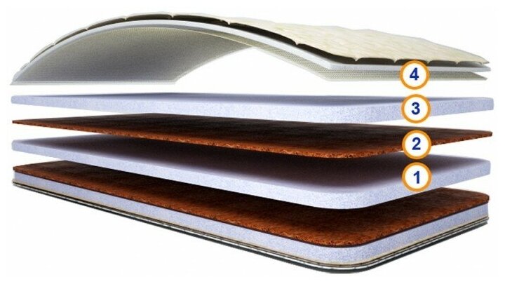 Детский матрас СпимВсе Топ-топ 80x160x12,5