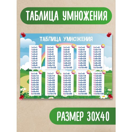 Обучающий плакатобучающий материалшкольные плакатытаблица умножения 305₽