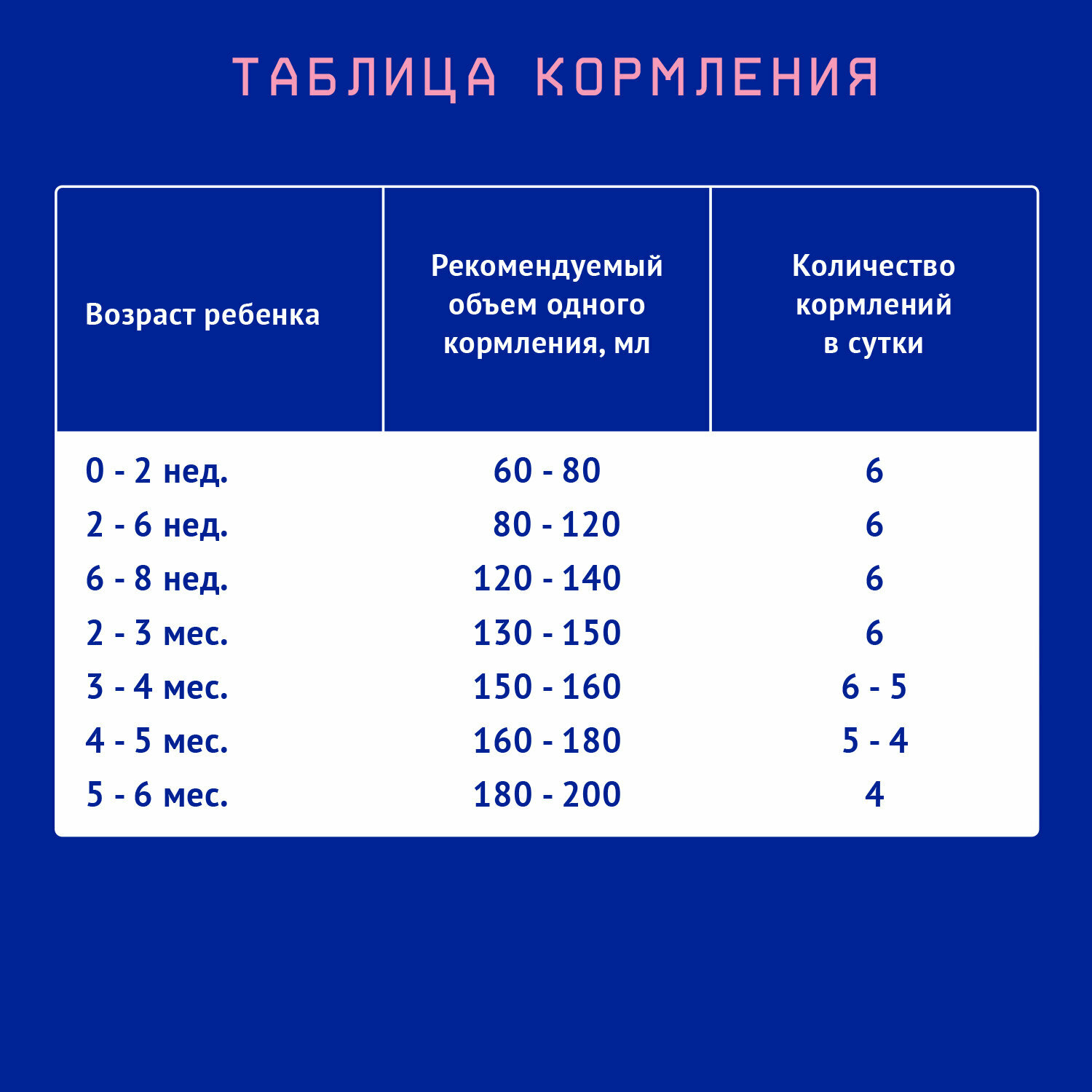 Смесь Nutrilak Premium 1 готовая молочная стерилизованная 200 мл - фото №6