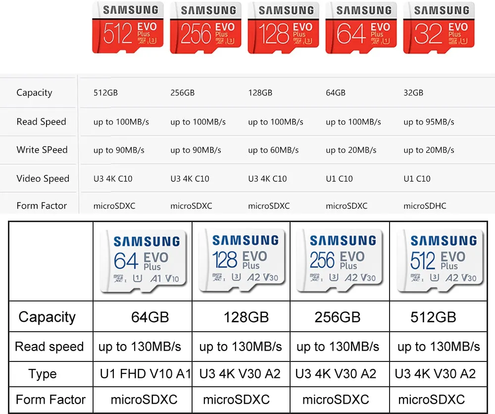 Карта памяти Samsung EVO Plus microSD — фото 1