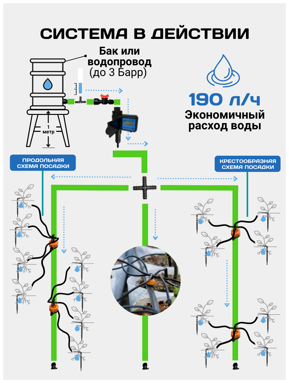 Профессиональная система автоматического капельного полива с аккумуляторным таймером шаровым Автополив прикорневой на 72 растения - фотография № 9