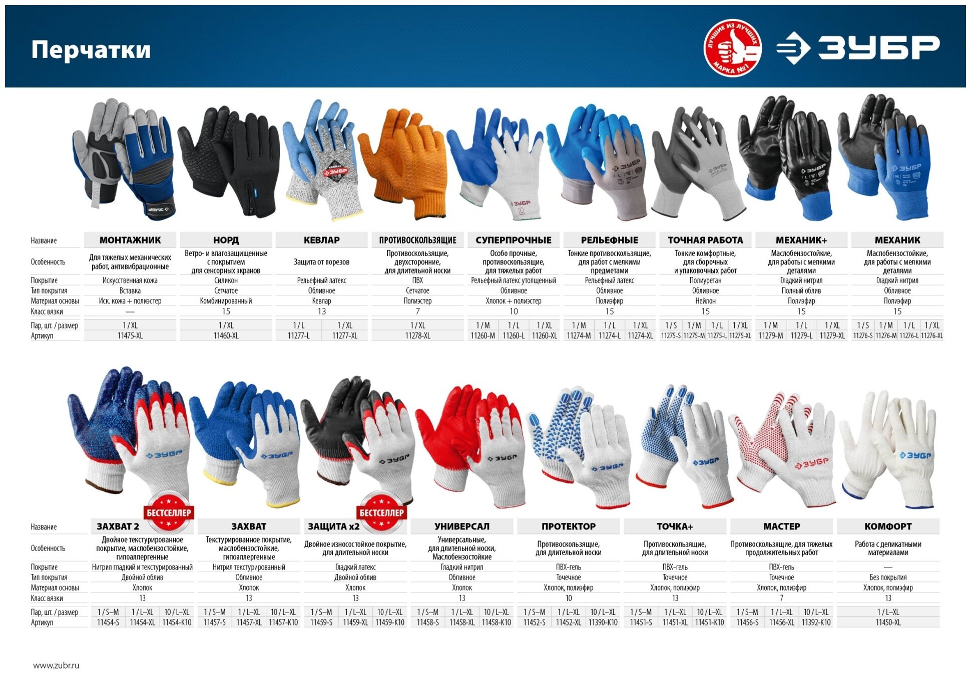 Маслобензостойкие перчатки ЗУБР Механик, размер M 11276-M_z01 - фотография № 4