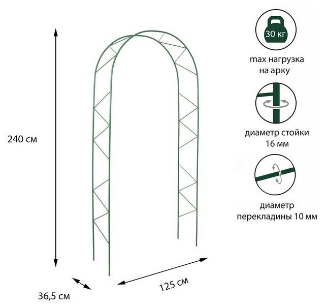 Арка садовая 240 х 125 х 36.5 см, разборная, металл, зелёная "Елочка" " Greengo" 4717919 - фотография № 5