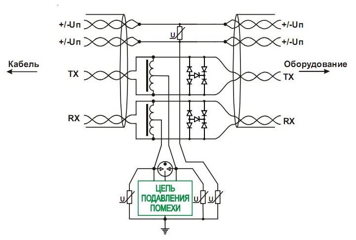 РГ4PoE IP54 (РГ4PoE-IP54) защита IP цепей Info-Sys - фотография № 3