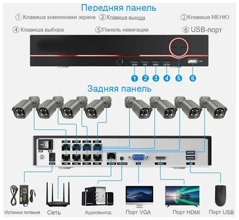 Цифровой проводной IP POE комплект 8Mp 4K видеонаблюдения на 8 камер MiCam Tech 8048