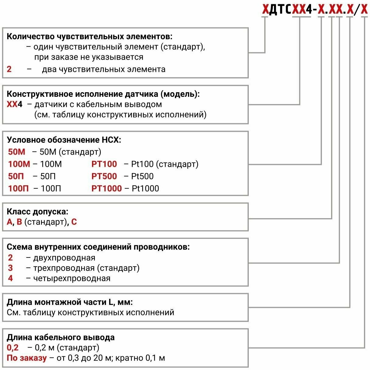 Термосопротивление платиновое ДТС014-РТ100. В3.25/0,2 овен - фотография № 3