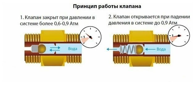 Автоматический сливной клапан UNIPUMP для скважины - 3/4" (+ тройник на 25 пнд трубу) - фотография № 3