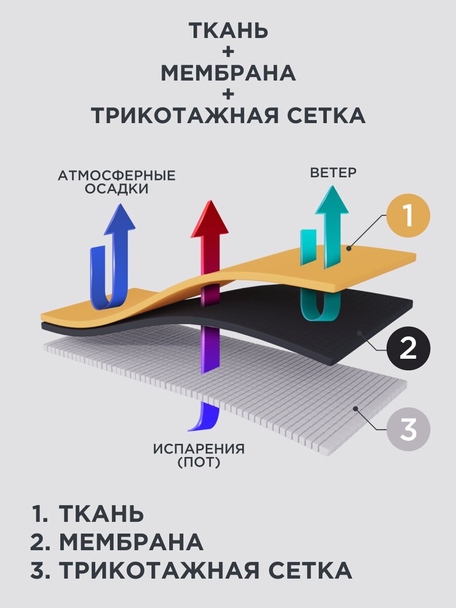 Брюки спортивные слаксы CosmoTex