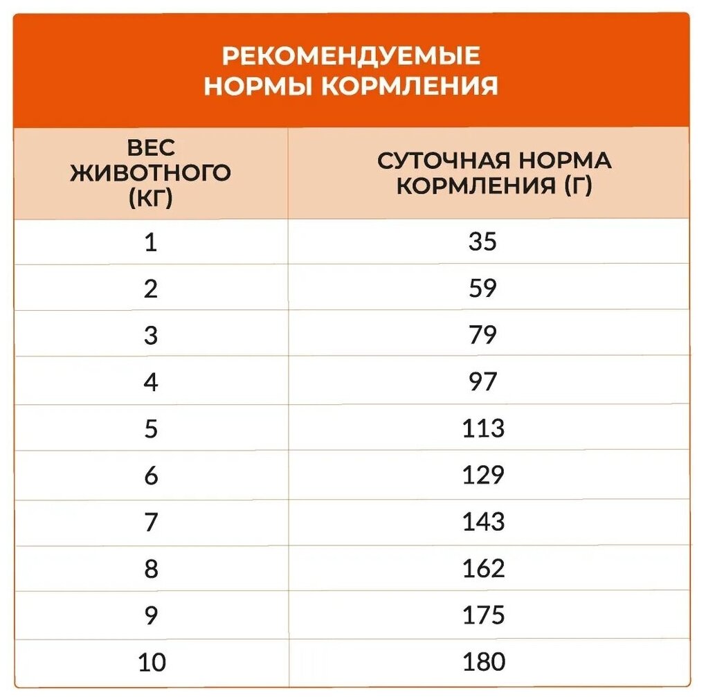 для мелк.пород склонн.к аллергии и пробл.с пищ., утка с картоф. сух.1,5кг Best Dinner - фото №3