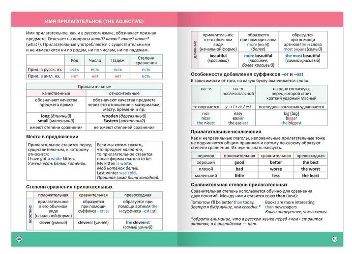 Сборник шпаргалок по английскому языку 1-4 класс - фото №6