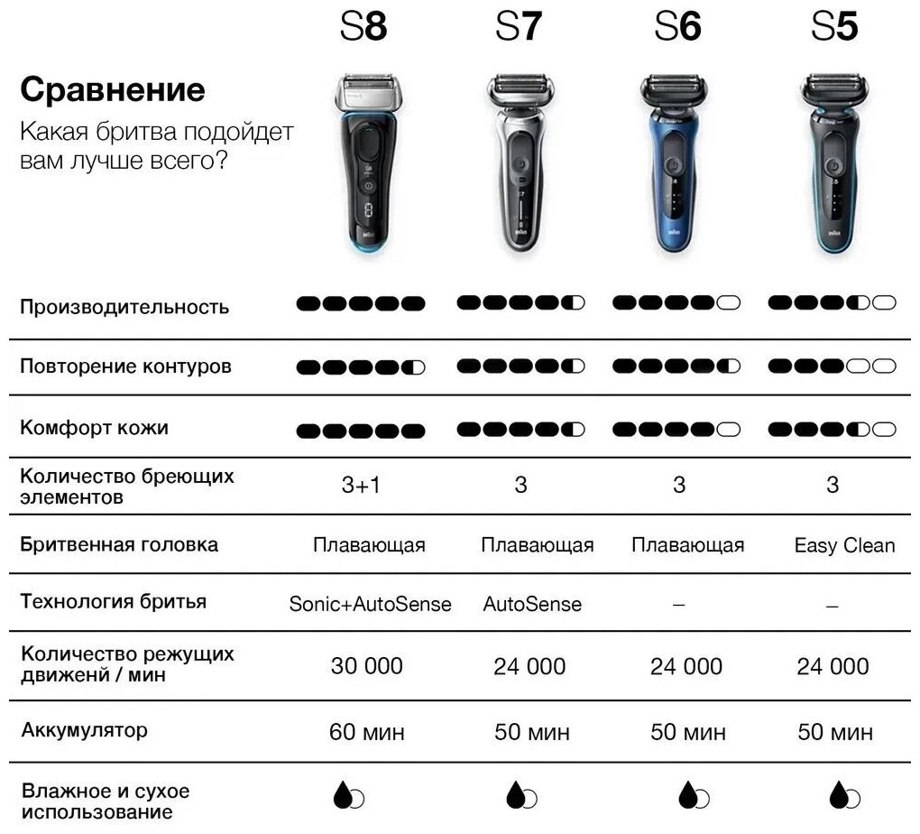 Электробритва Braun 50-W1000s Series 5, черный/белый - фотография № 5