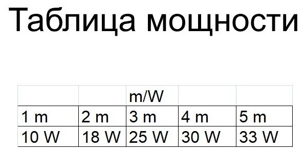 Светодиодная лента GTV 2835, 120 д/м, 6,6W, 12V, IP20, нейтральный белый, FLASH, 5мм, открытая - фото №4