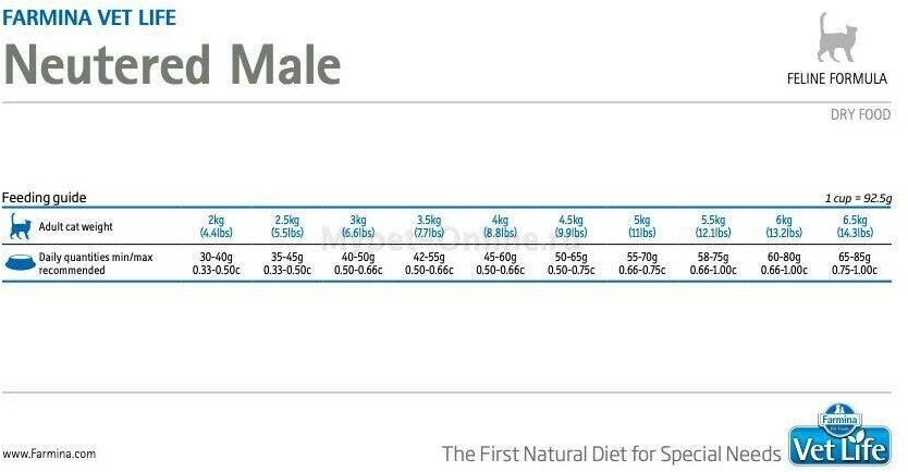 Сухой диетический корм Farmina Vet Life для взрослых кошек Neutered Male, курица, 2кг - фото №9