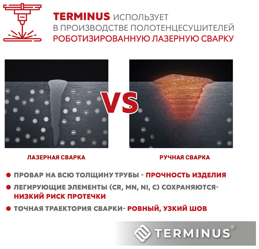 Полотенцесушитель электрический Terminus Евромикс П8 500x850 - фото №5