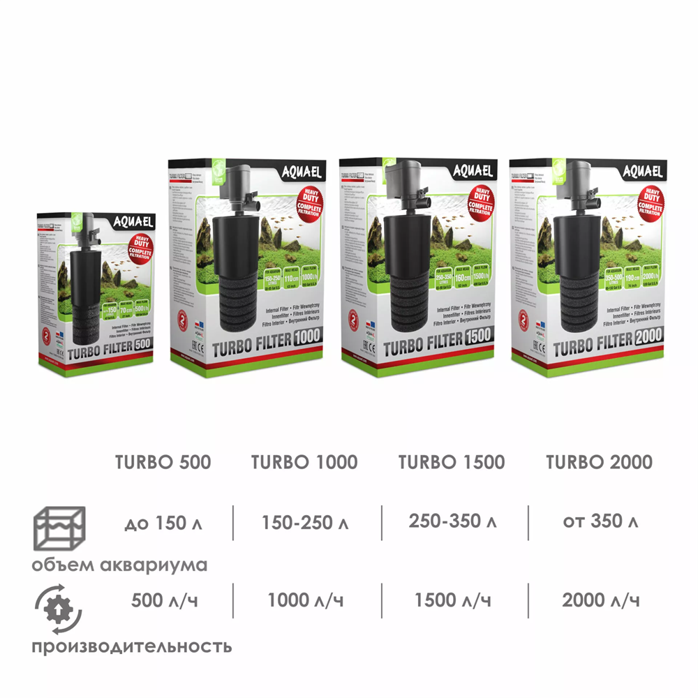 Фильтр внутренний для аквариума AQUAEL TURBO-2000, 2000 л/ч, до 350л - фото №16