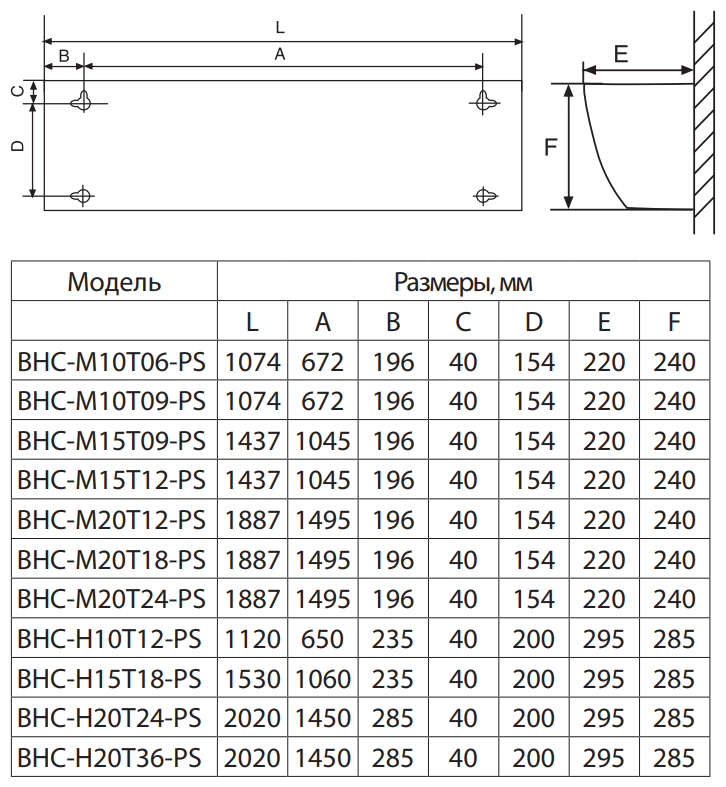 Тепловая завеса Ballu BHC-M15T09-PS белый - фотография № 9