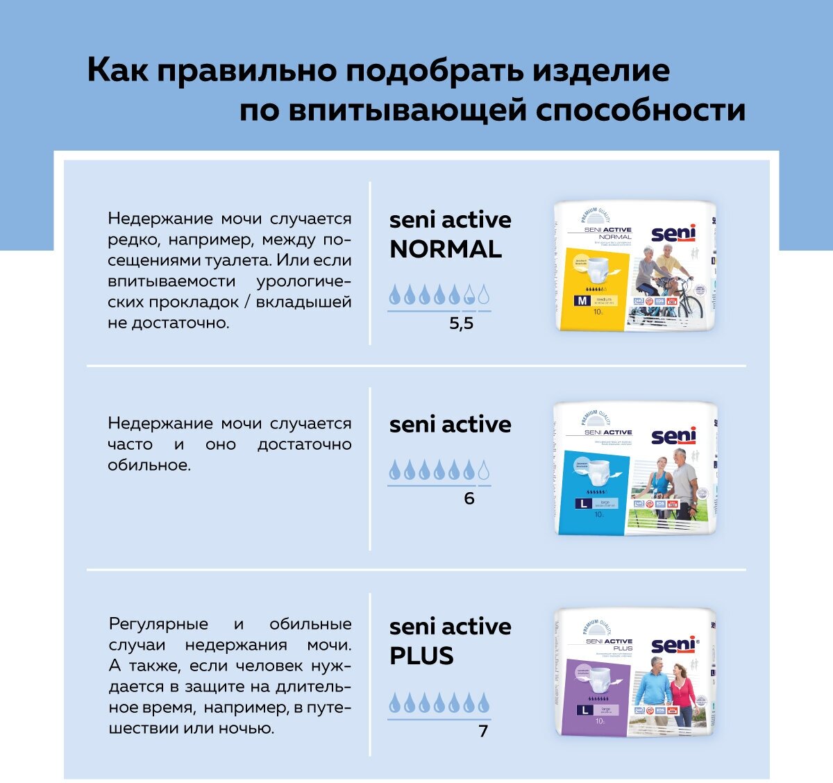 Трусы - подгузники впитывающие для взрослых Seni ACTIVE NORMAL medium (обхват 80-110 см), 30 шт.