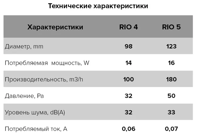 Вытяжки для ванной DiCiTi RIO 4C Ivory - фотография № 6