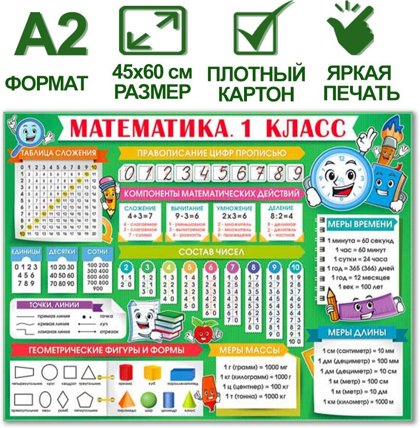 Обучающий плакат "Математика 1 класс", формат А2, 45х60 см, картон