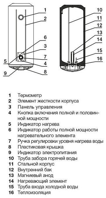 Водонагреватель Electrolux EWH 30 AXIOmatic Slim - фотография № 11