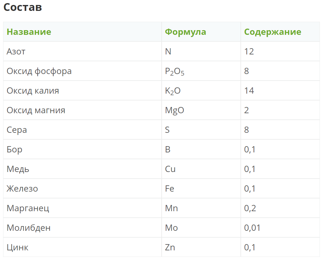 Удобрение Фертика Универсал-2 25 кг - фотография № 3