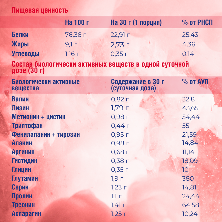 Картинки Специализированный пищевой продукт для питания спортсменов APOTHEKA Vanilla Protein / апотека Ваниль Протеин 900 гр.
