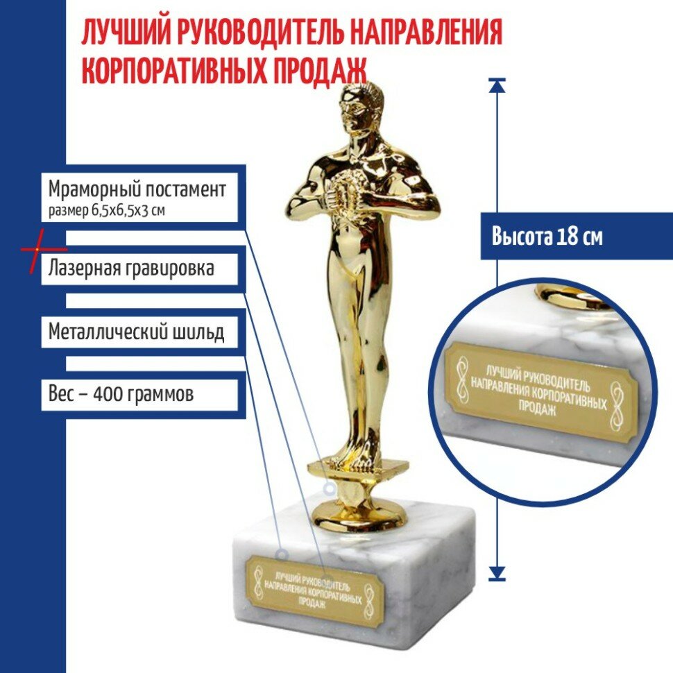 Подарки Награда Лучший руководитель направления корпоративных продаж
