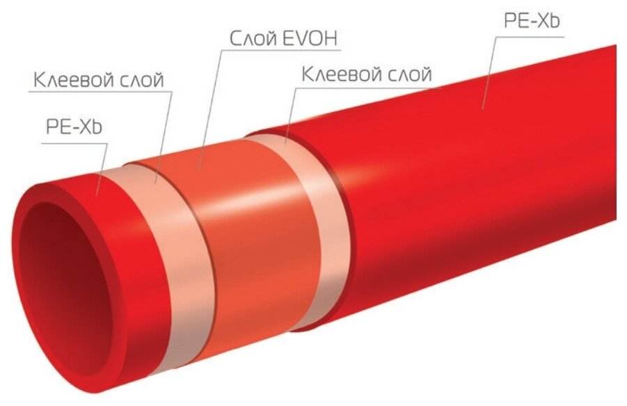 Труба из сшитого полиэтилена Pex EVOH Vieir диаметр 16*2,0 мм (200 м) - фотография № 4