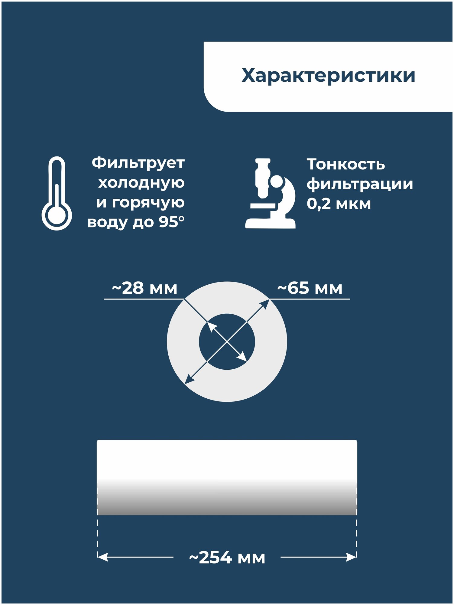 Картридж из вспененного полипропилена PP-10SL 0,2 мкм (ЭФГ 63/250, ПП-10) фильтр полипропиленовый грубой очистки, механика для Гейзер, Барьер, Аквафор - фотография № 2