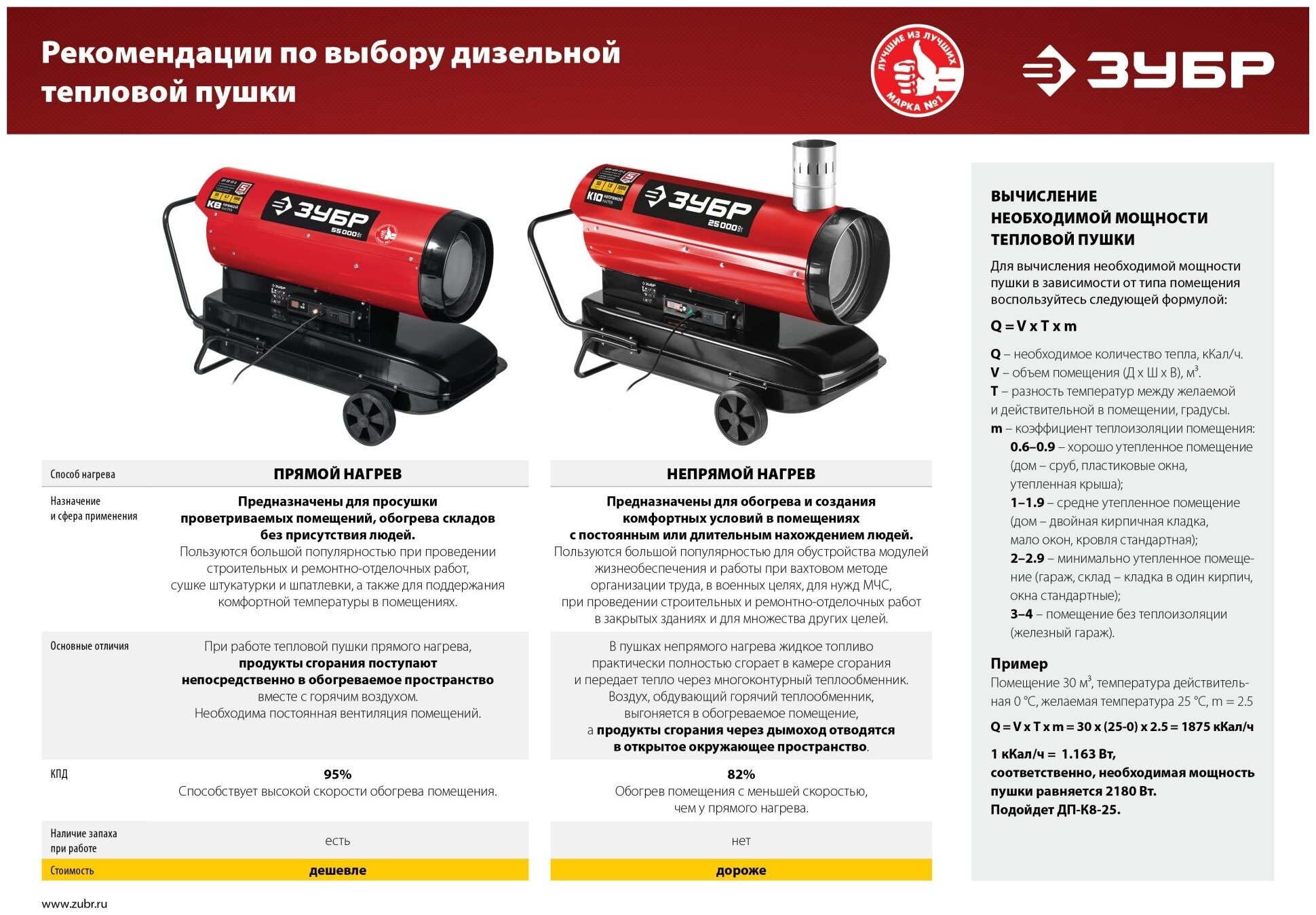 Дизельная тепловая пушка ЗУБР, 110 кВт ДП-К8-110-Д - фотография № 6