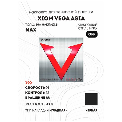 фото Накладка xiom vega asia цвет черный, толщина max