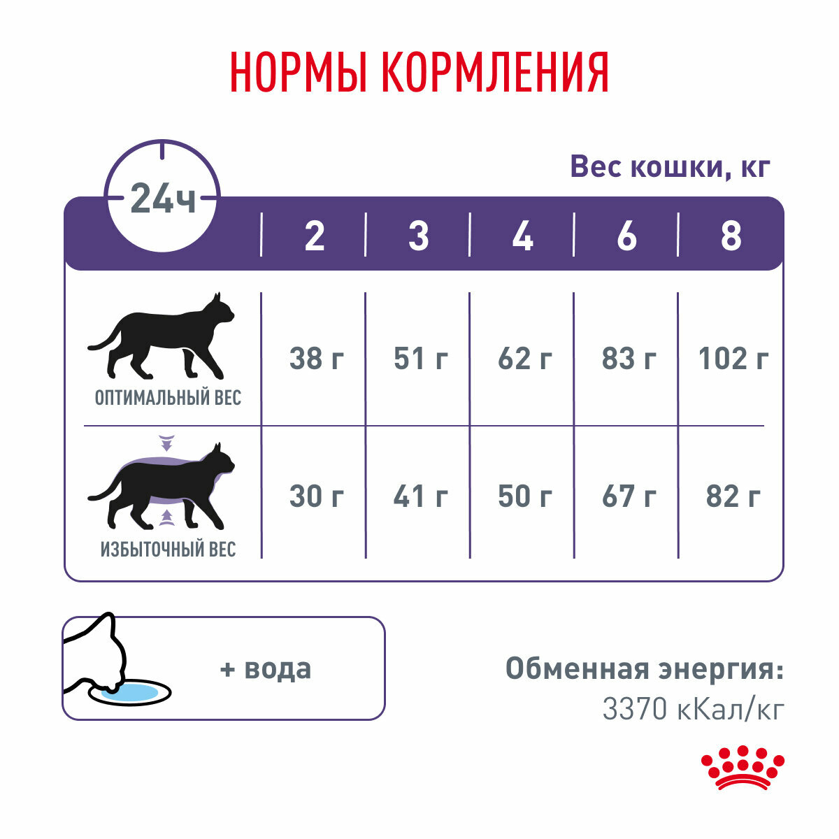 Корм для кошек ROYAL CANIN - фото №5