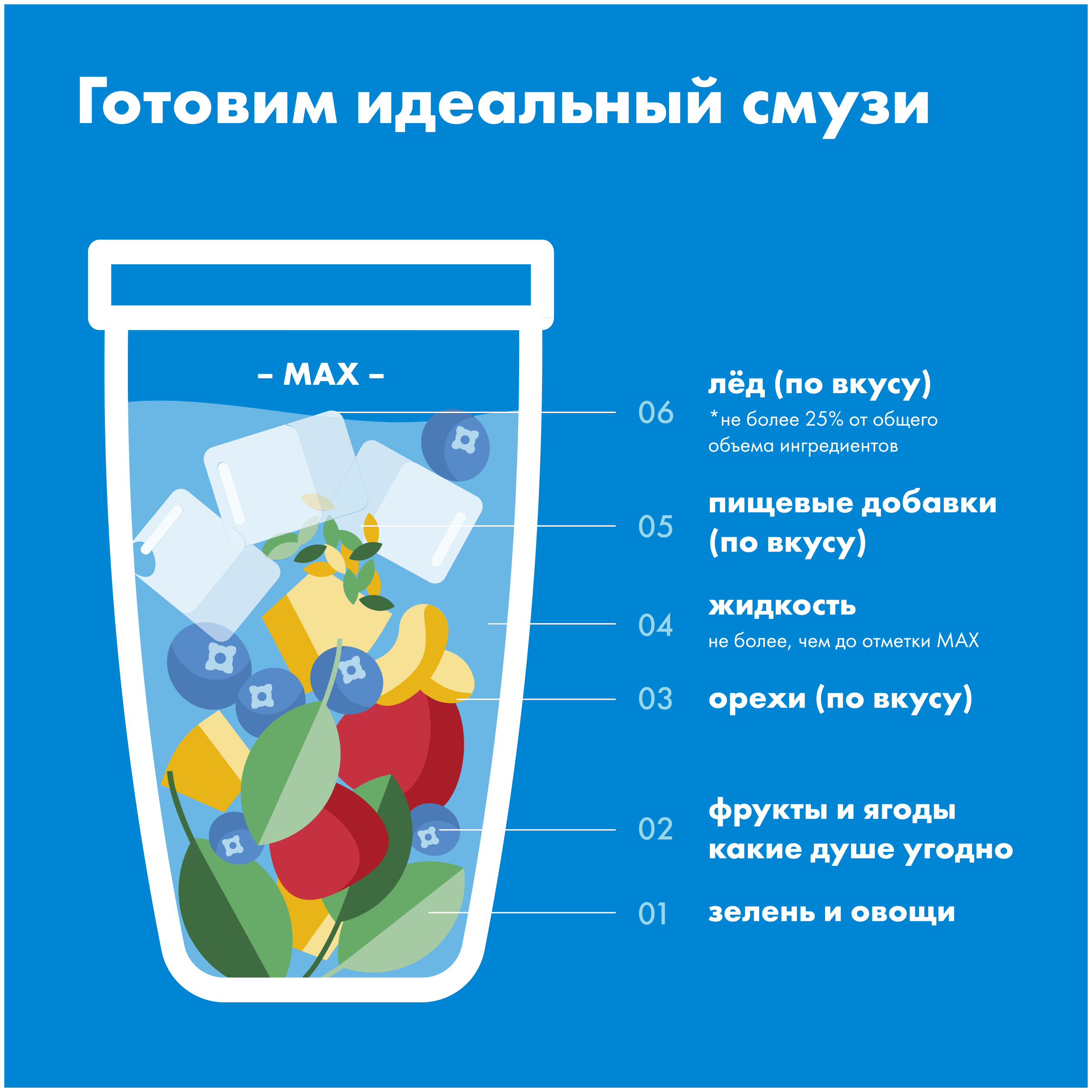Блендер Nutribullet NBF 400DG - фото №2