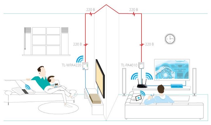 PowerLine TP-LINK TL-PA4010kit 600Mbps