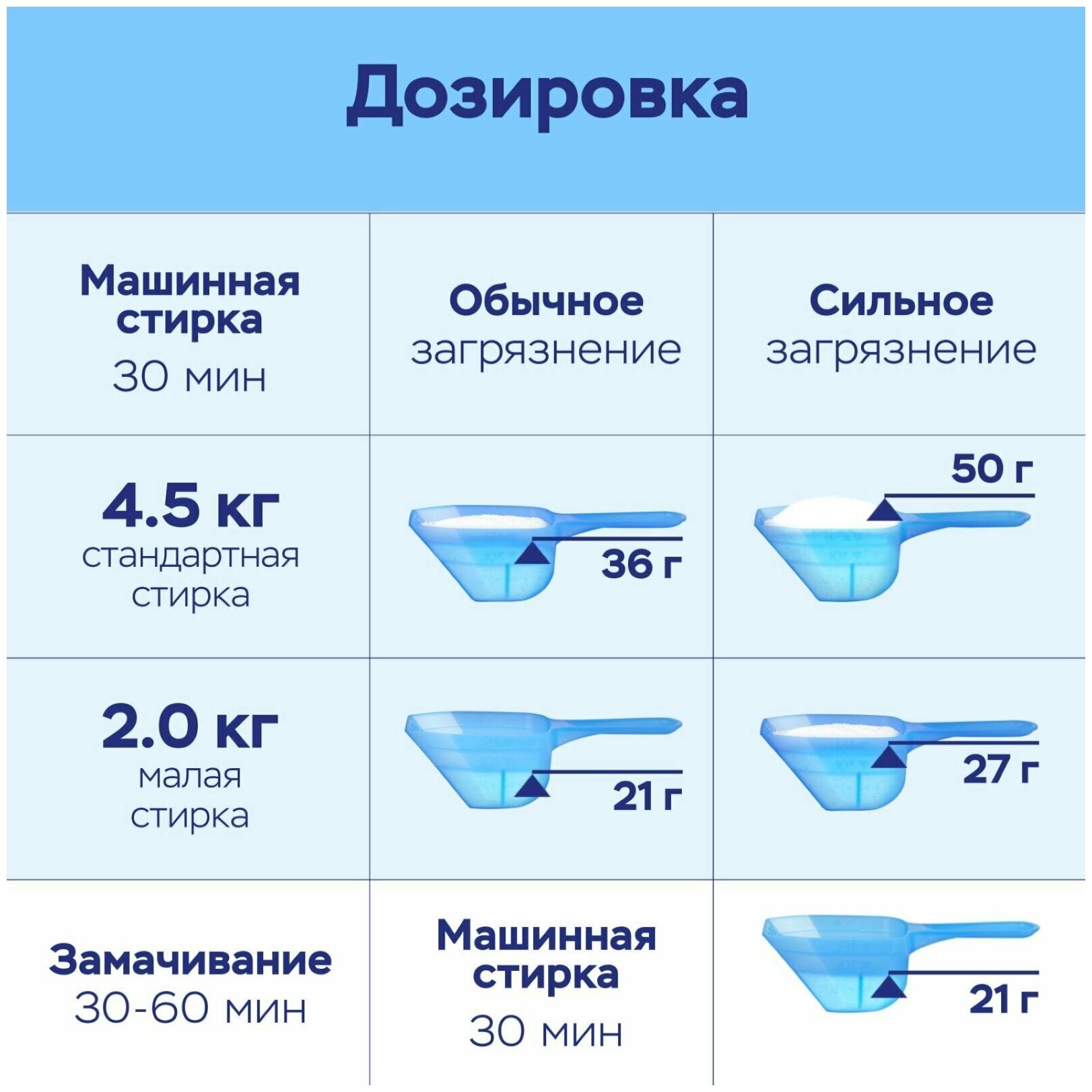 Японский стиральный порошок Attack Multi-Action (аттак/атак), с ...