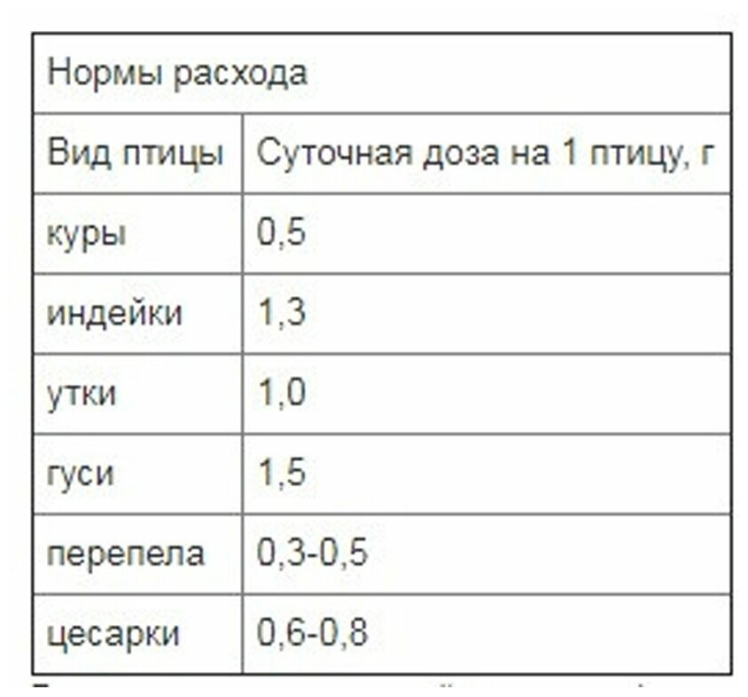 Премикс Добрый Селянин Совершенная формула для кур, комплект из 2 упаковок - фотография № 2