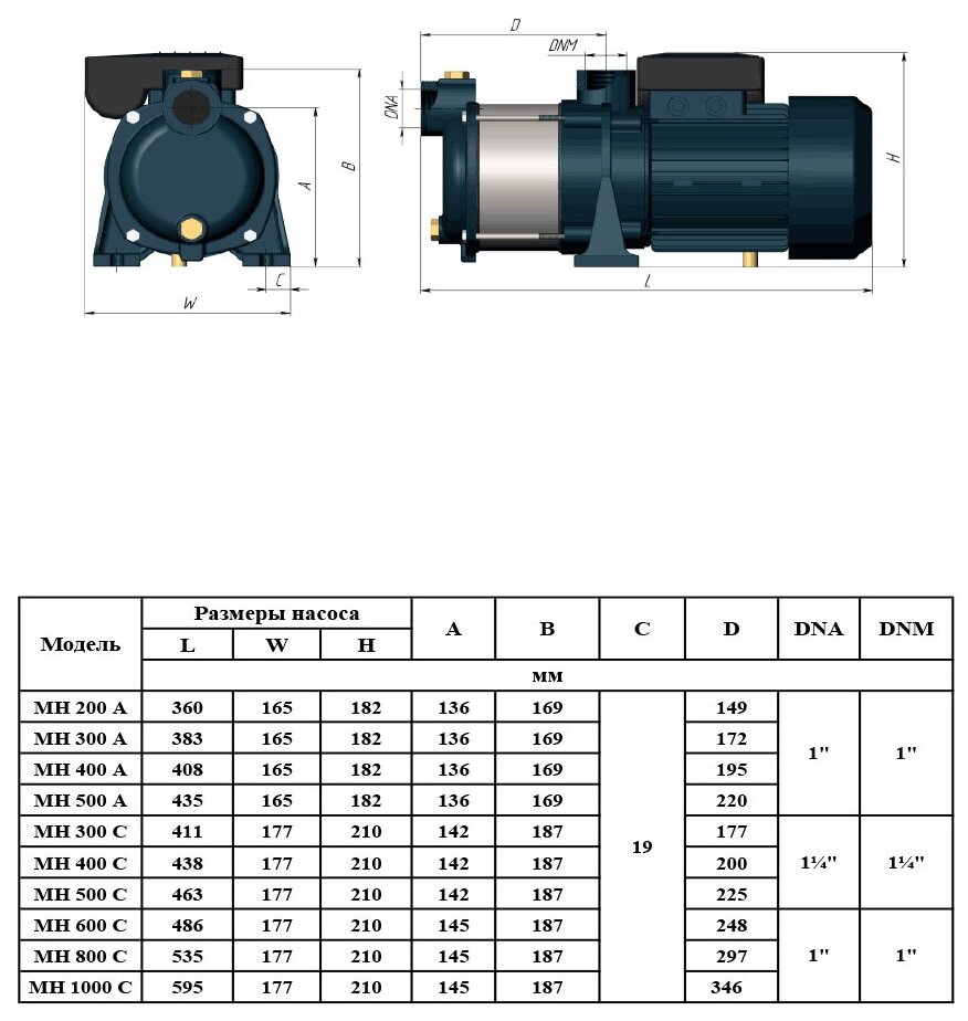 Насос центробежный UNIPUMP MH 400A (0,75 кВт, Hmax 45 м, Qmax 5.4 м³/ч, однофазный)