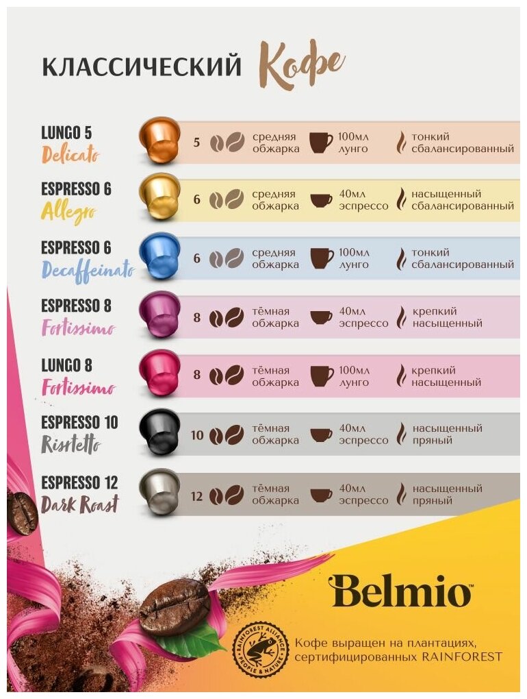 Кофе specialty в алюминиевых капсулах Belmio Lungo Forte, 100% Арабика, для системы Nespresso (Неспрессо), 100 капсул - фотография № 6