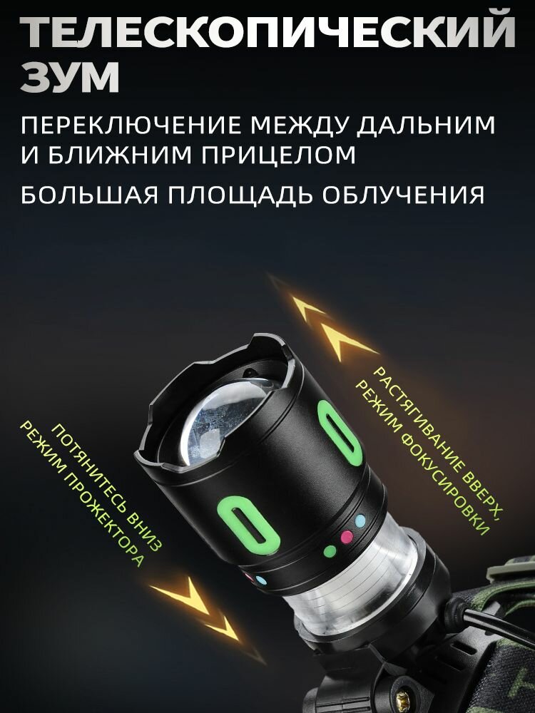 Фонарь налобный аккумуляторный используется для аварийного освещения кемпинга на открытом воздухе — фото 1